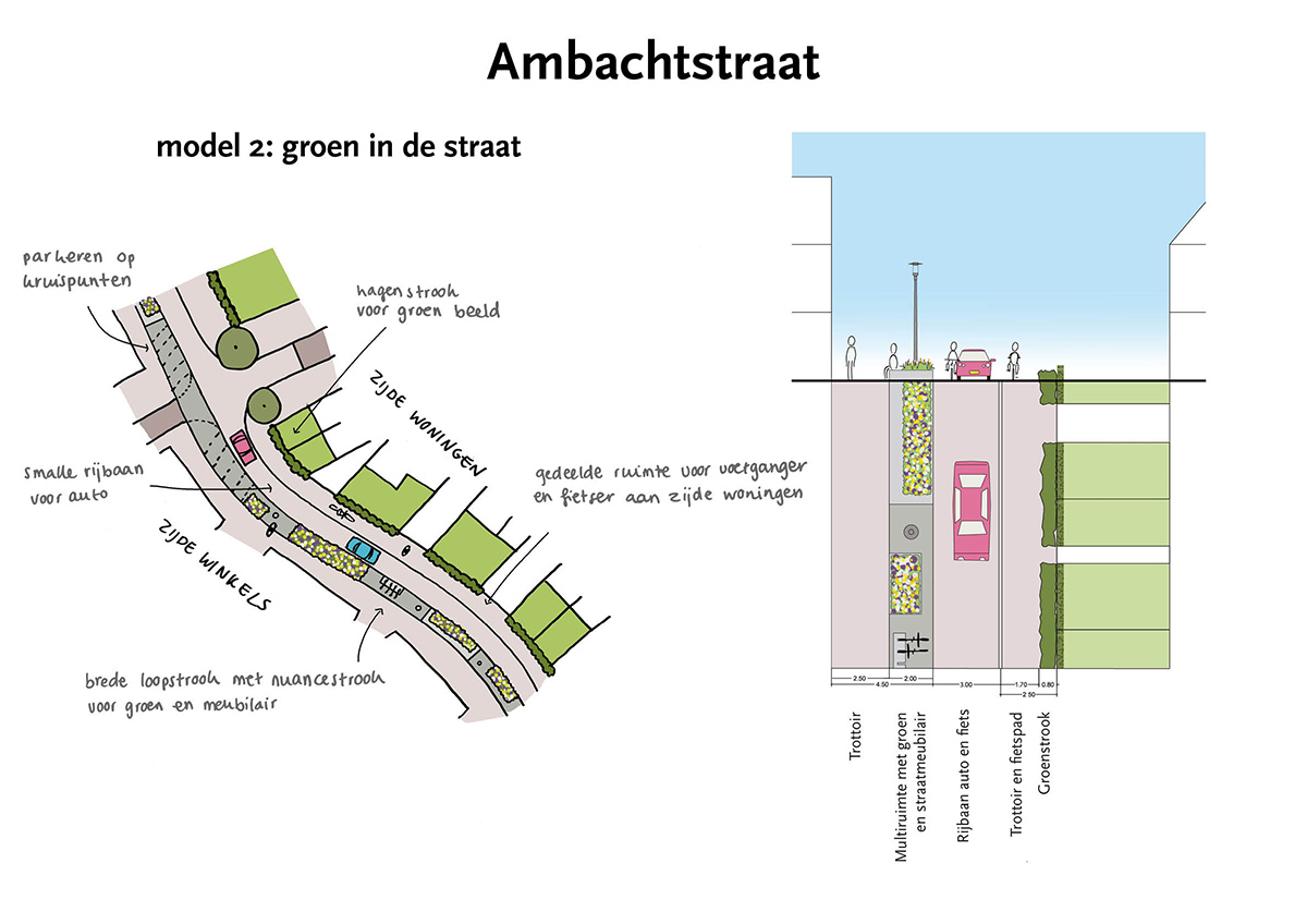 Ambachtstraat scenario 'groen in de straat'
